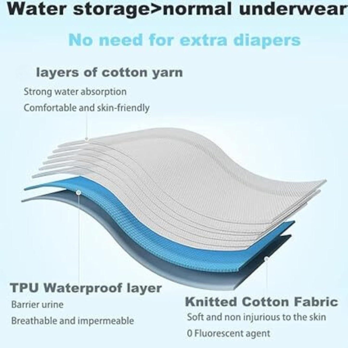 Leakage Proof Reusable Cloth Diaper for Baby ( Pack of 2 )